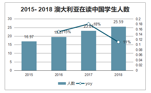 中国每年出国留学人数，中国每年出国留学的人数