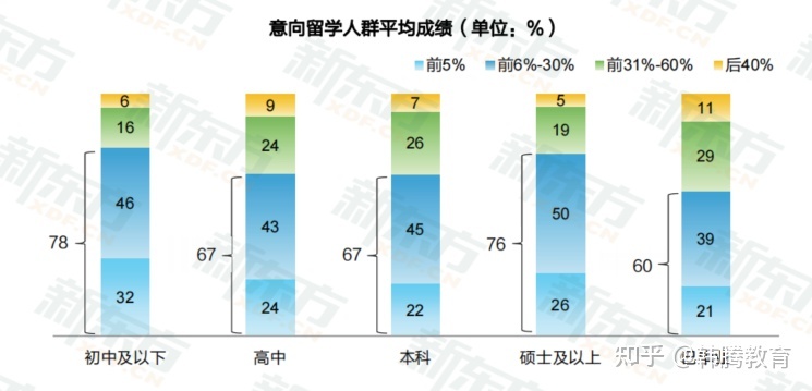 中国每年出国留学人数，中国每年出国留学的人数
