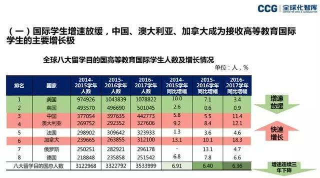 留学生鄙视链，留学生鄙视链西班牙
