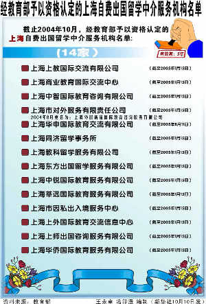 留学中介邮箱，留学中介邮箱绑定可以吗