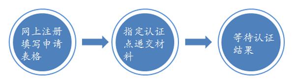 留学生职称，留学回国人员职称申报