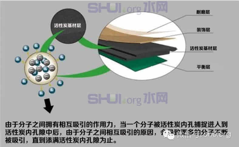 吸附能，吸附能正负