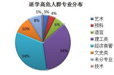 留学被退学，留学被退学申诉
