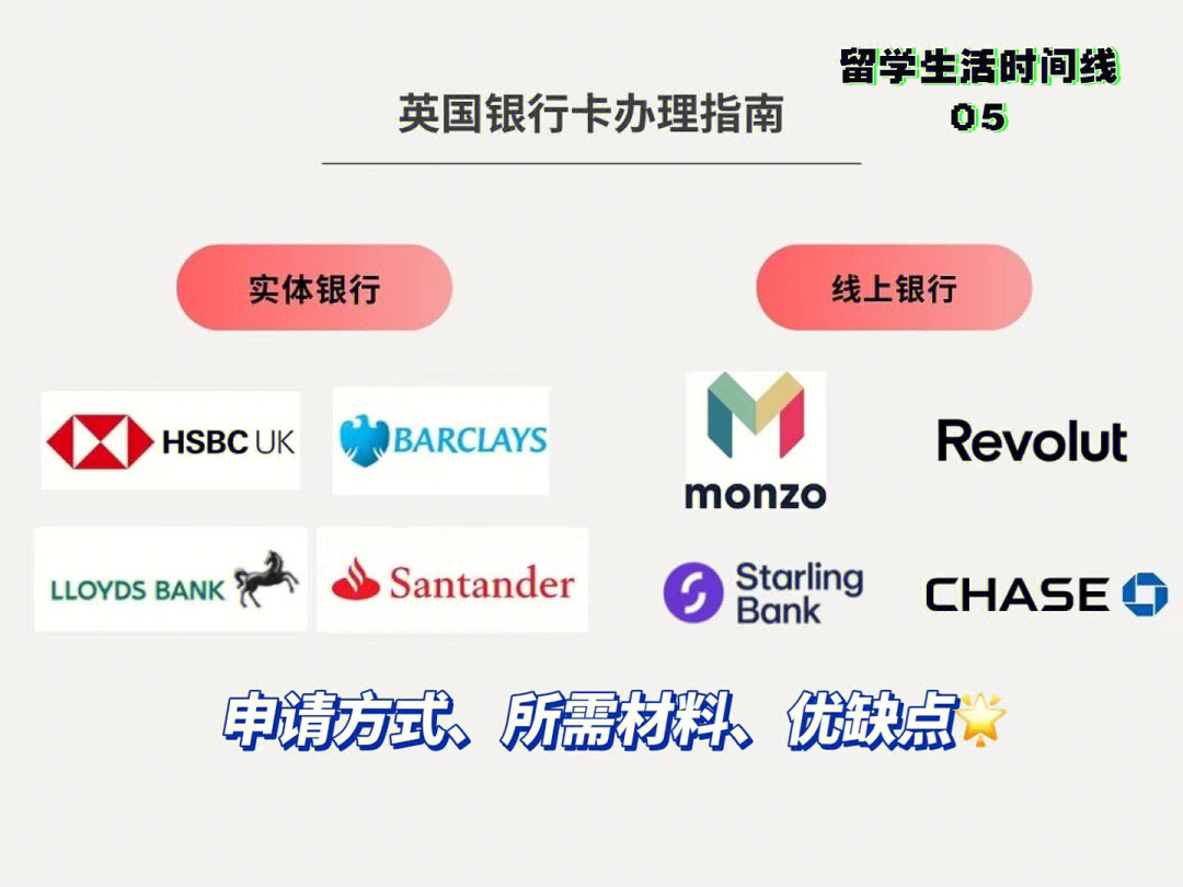 留学银行，留学银行资产证明