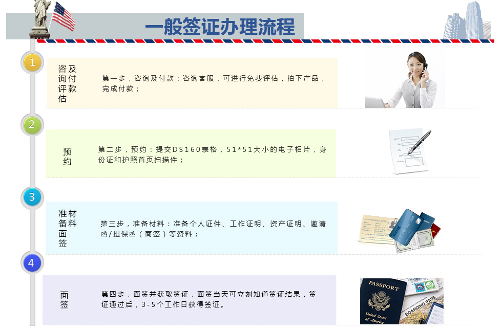 出国留学签证办理流程，留学办签证的流程及时间