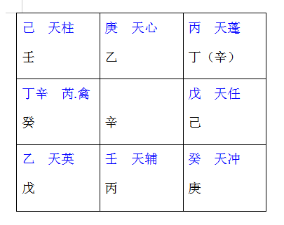 旬首，旬首怎么查找