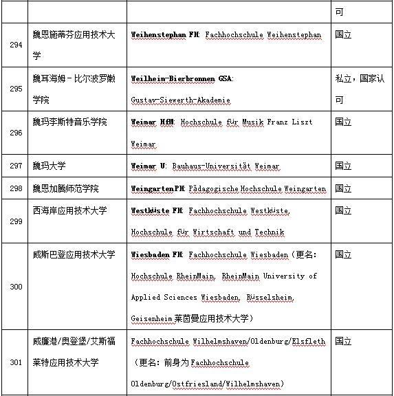 留学德国费用，留学德国费用大概多少