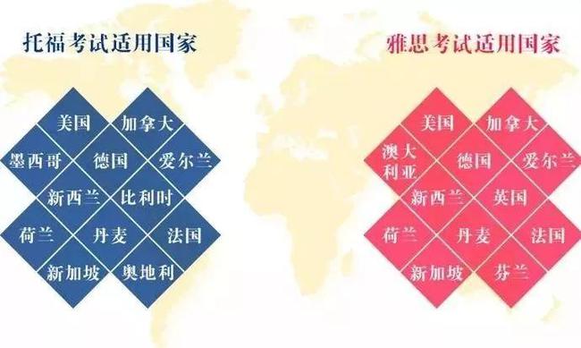 出国留学的考试，出国留学的考试AP