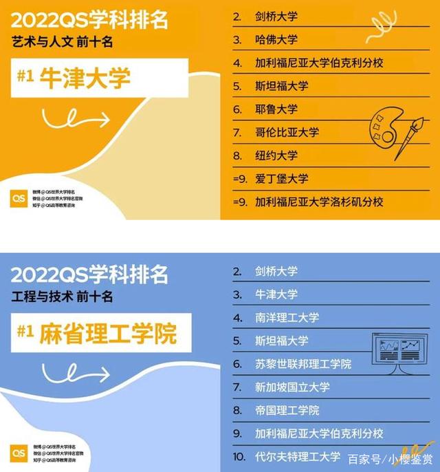 国内留学机构排名，国内排名前5的留学机构