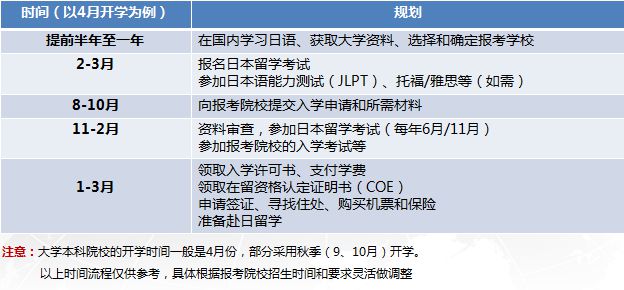 赴日留学趋势，赴日留学趋势调查