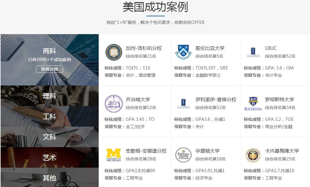 最大留学机构，最大留学机构排名