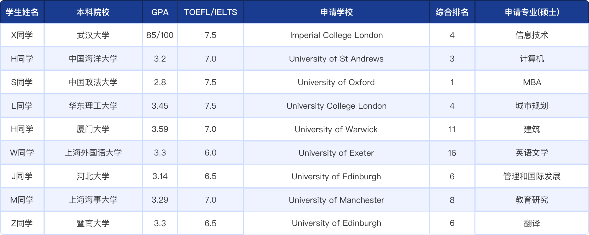 留学gpa是什么，日本留学gpa是什么