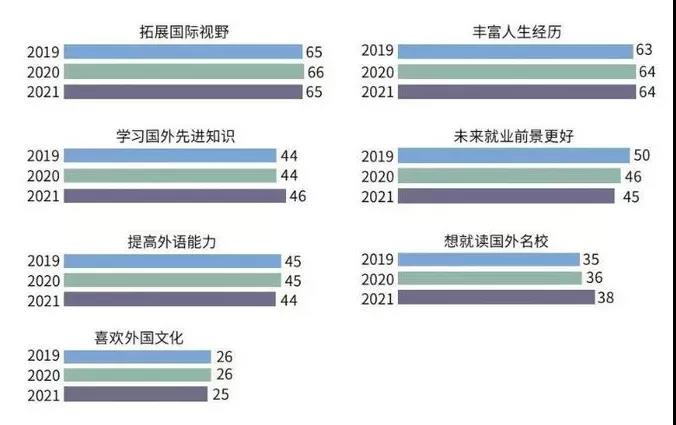 数据分析留学，数据分析留学生 回国找不到工作