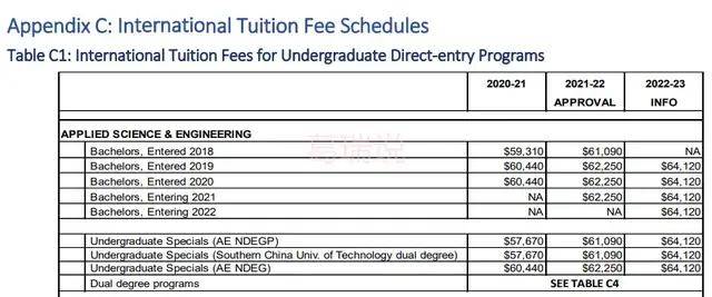 高中加拿大留学学费，高中加拿大留学学费多少钱