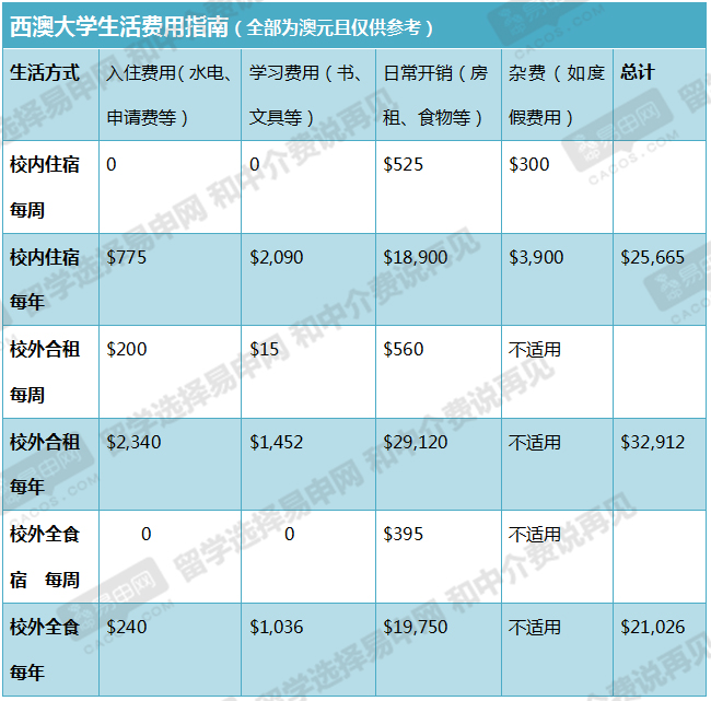 东京留学生活费，东京留学生活费一个月多少