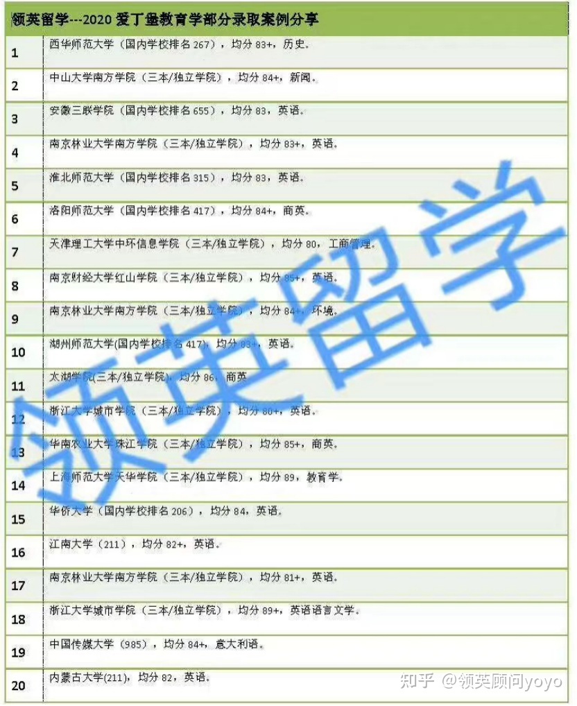 二本可以出国留学吗，大专生可以申请出国留学吗