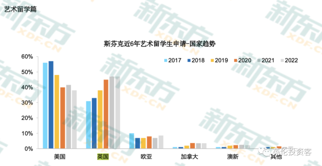 艺术类留学研究生，艺术类留学研究生申请