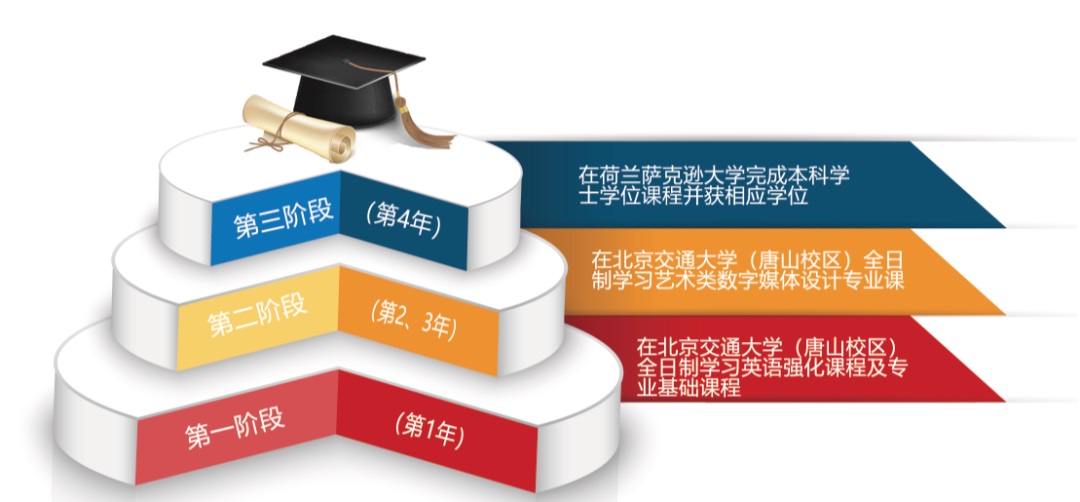 艺术类留学研究生，艺术类留学研究生申请