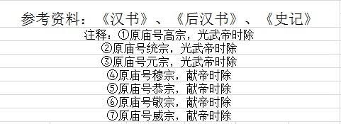 王安石谥号，王安石谥号为什么单字