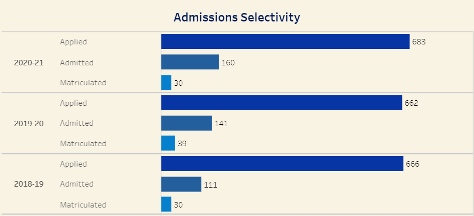 统计学留学，统计学留学文书