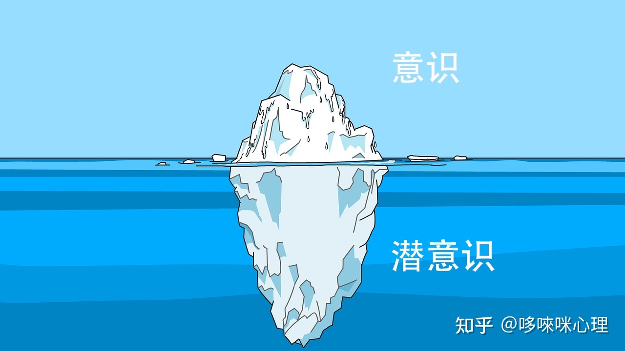 浅意识，浅意识的意思
