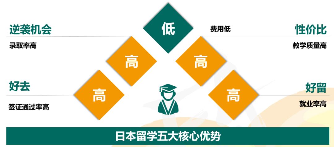 哪里留学费用低，哪里留学费用低并且国家好