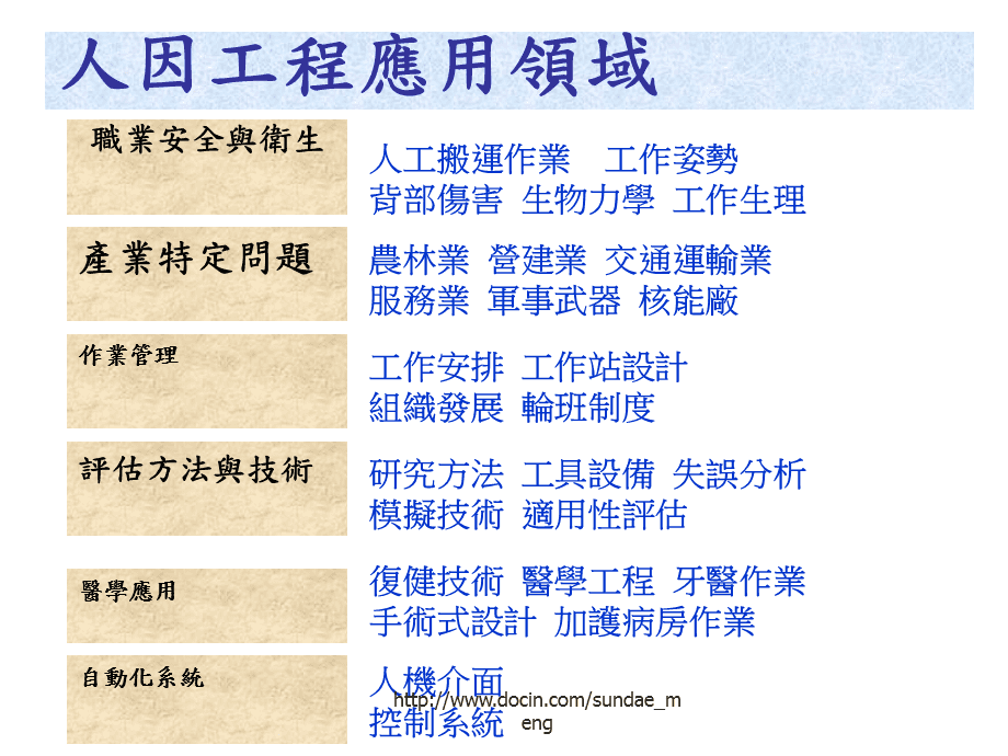 关于人因工程留学的信息