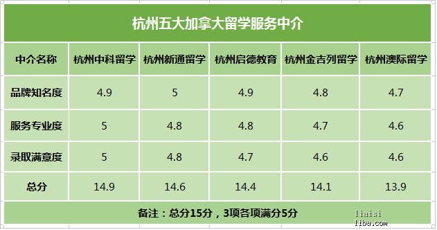 中国有多少留学中介，中国有多少留学中介机构