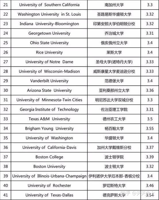 出国留学绩点低怎么办，出国留学绩点低怎么办理