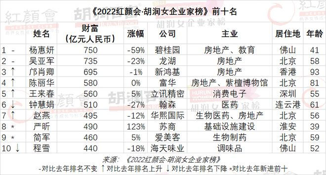 杨惠妍，杨惠妍是什么人物