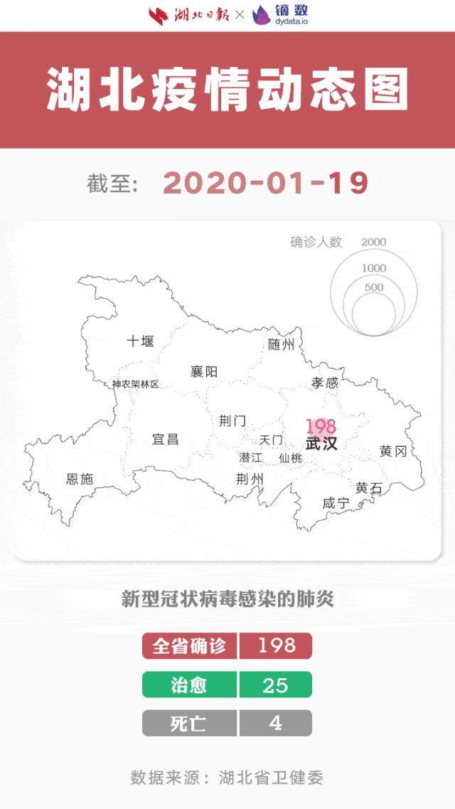 附近疫情，附近疫情地图
