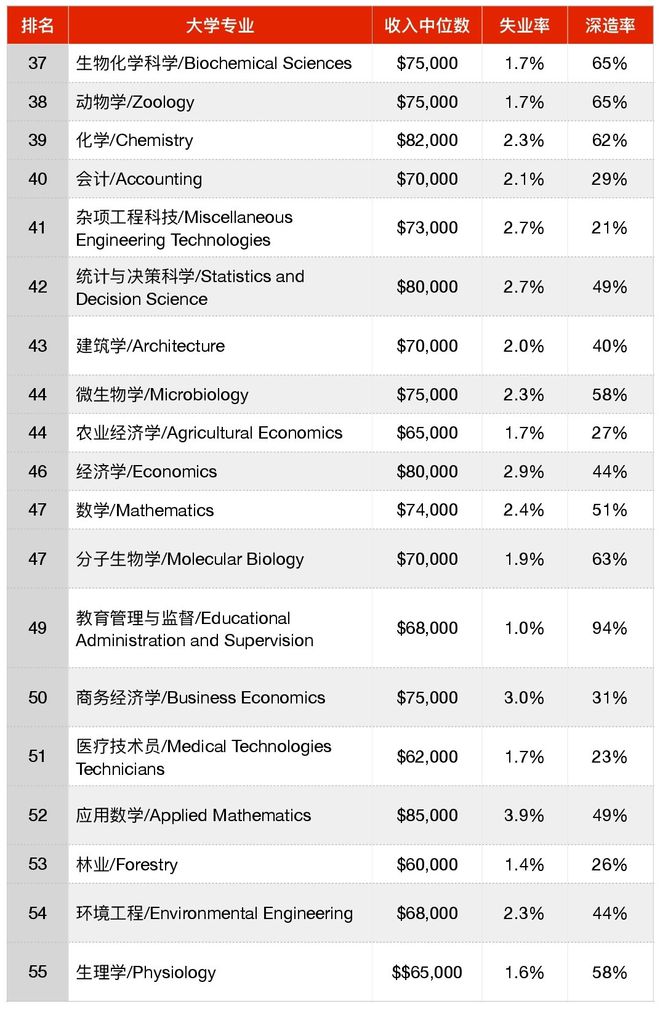 美国留学读研费用，美国留学读研一年费用