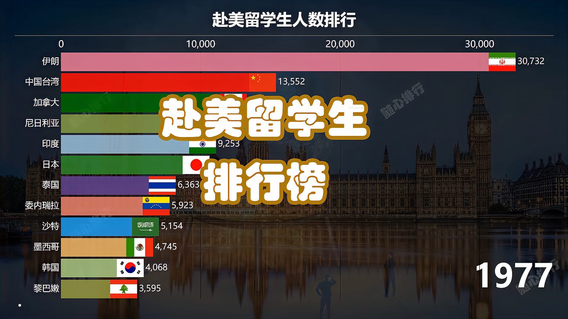 赴美留学指南，赴美留学指南官网