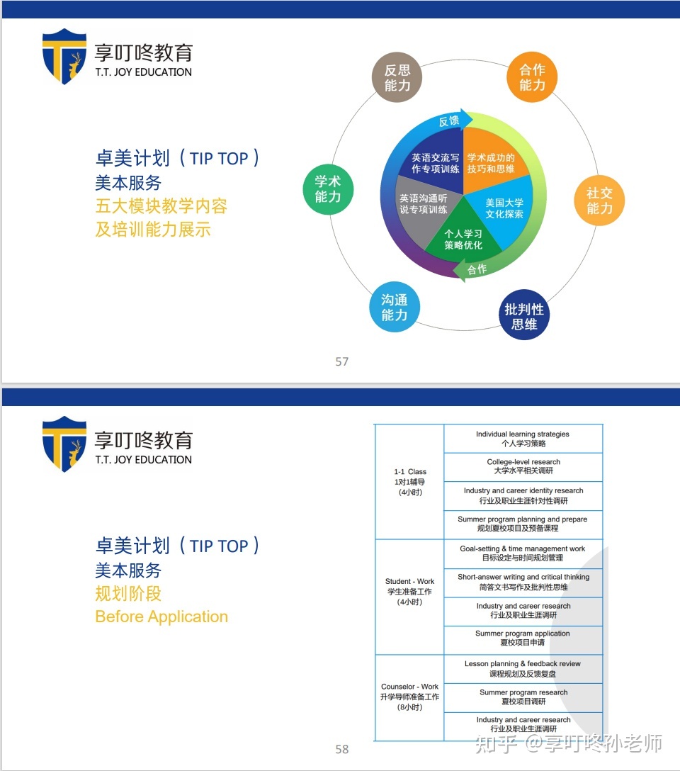 留学文案流程，留学文案是做什么的