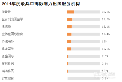 北京留学中介机构排名，北京留学中介机构排名前十名