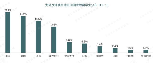 留学生校招，留学生如何参加国内校招