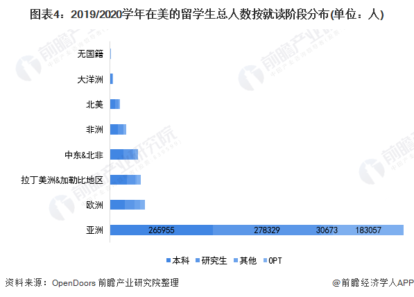 美国留学生税，美国留学生交税
