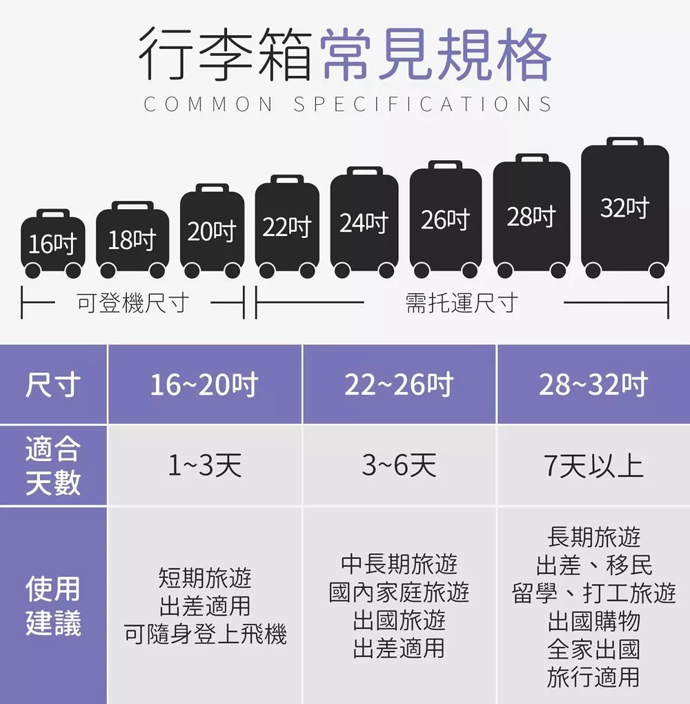出国留学行李准备表，美国留学行李准备清单表