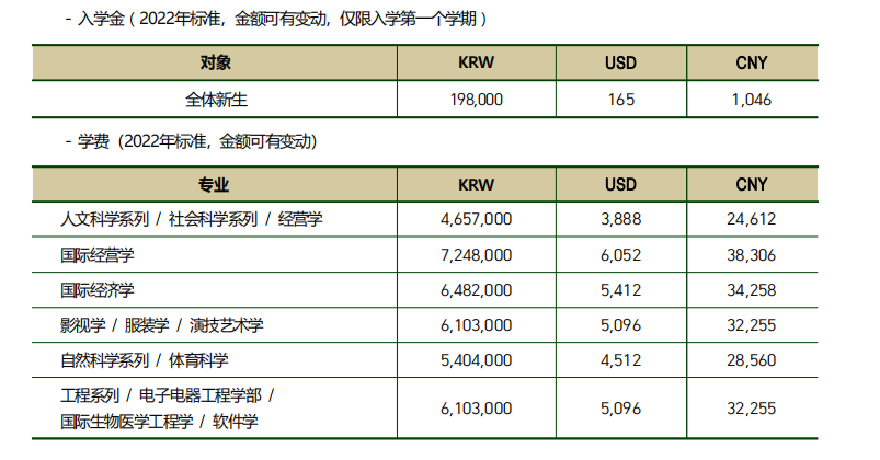留学医学专业学费，留学医学专业学费贵吗