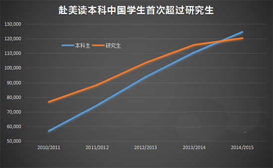 留学的趋势，留学趋势分析 新学说
