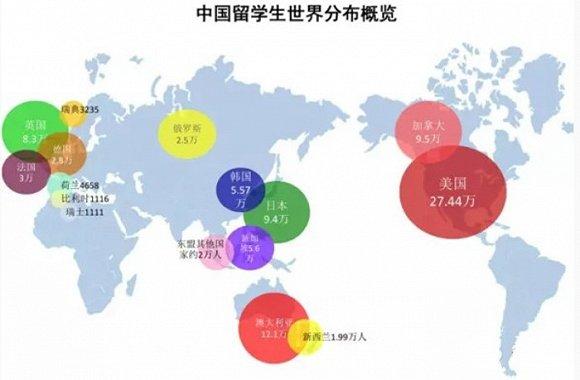 留学的趋势，留学趋势分析 新学说