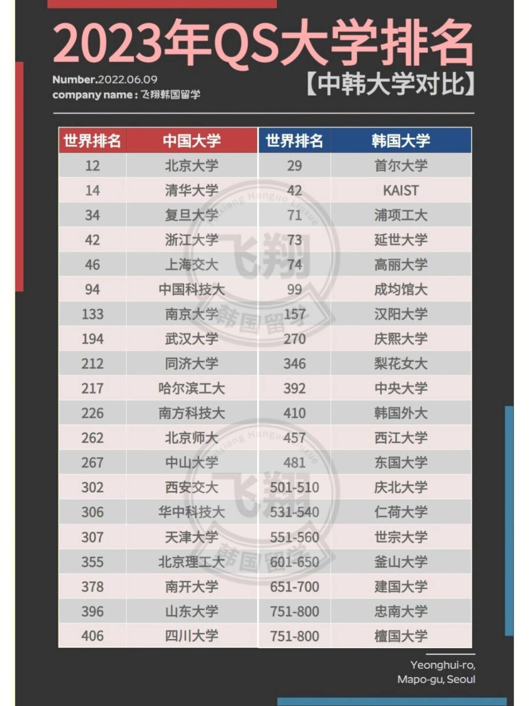 留学排名，留学排名国家