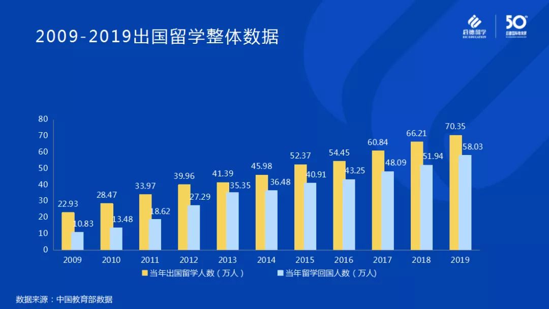 出国留学读商科，出国留学读商科怎么样