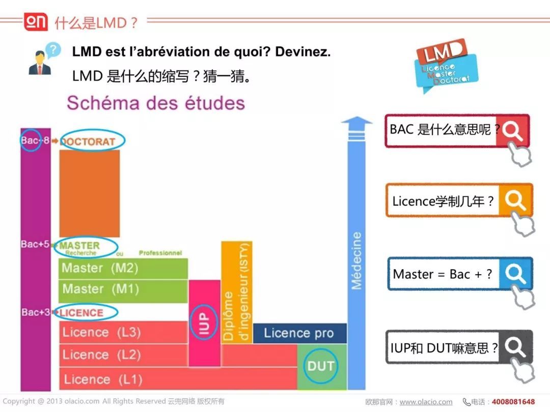法国留学学制，法国专业留学条件