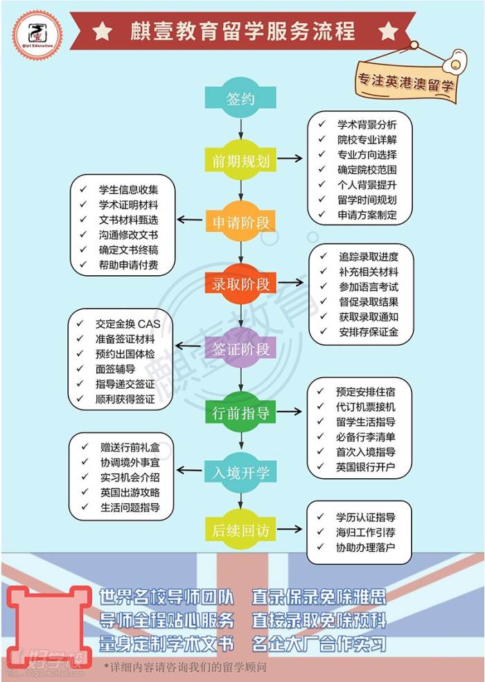 硕士留学流程，怎么申请硕士留学