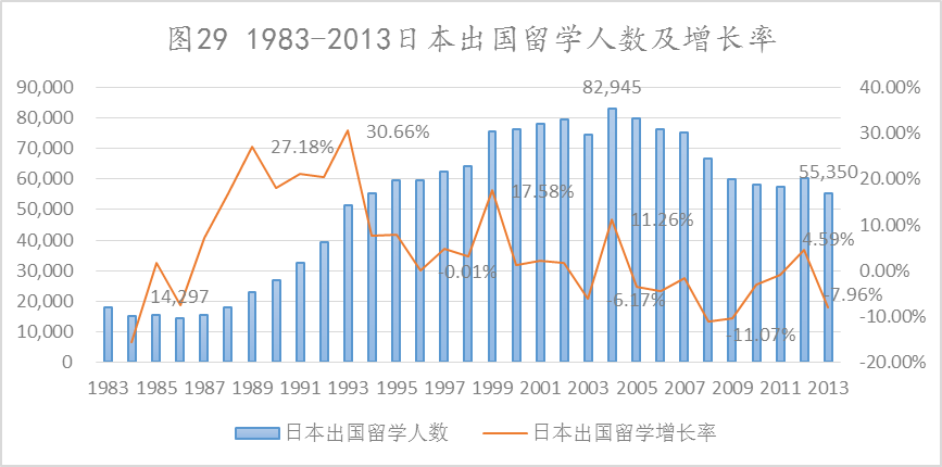 日本留学水平，日本留学水平高吗