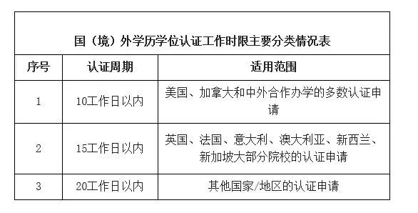 归国留学生证明，归国留学生证明怎么办理