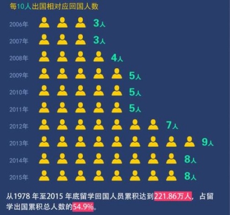 来华留学人数，中国留学生留学国家排名