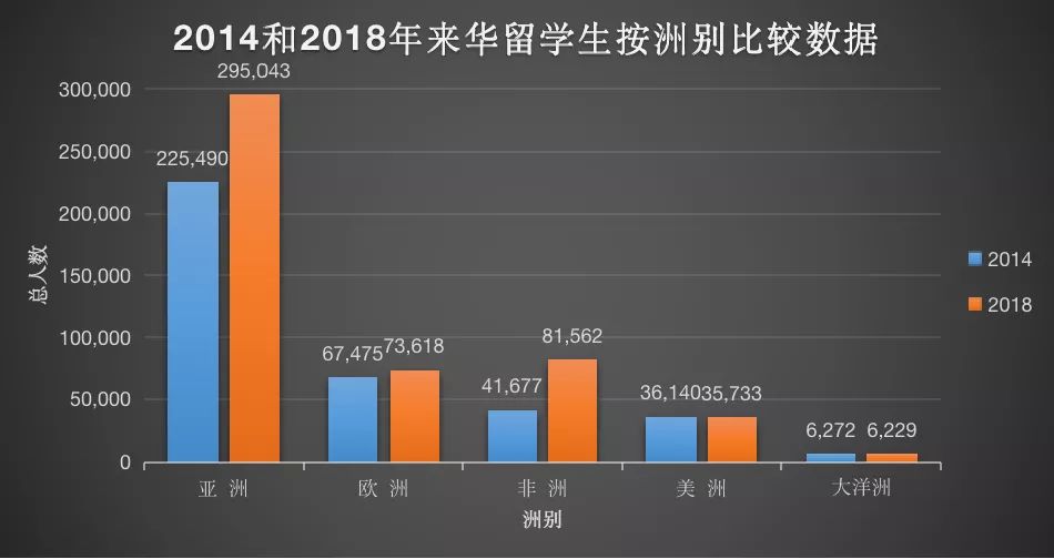 来华留学人数，中国留学生留学国家排名