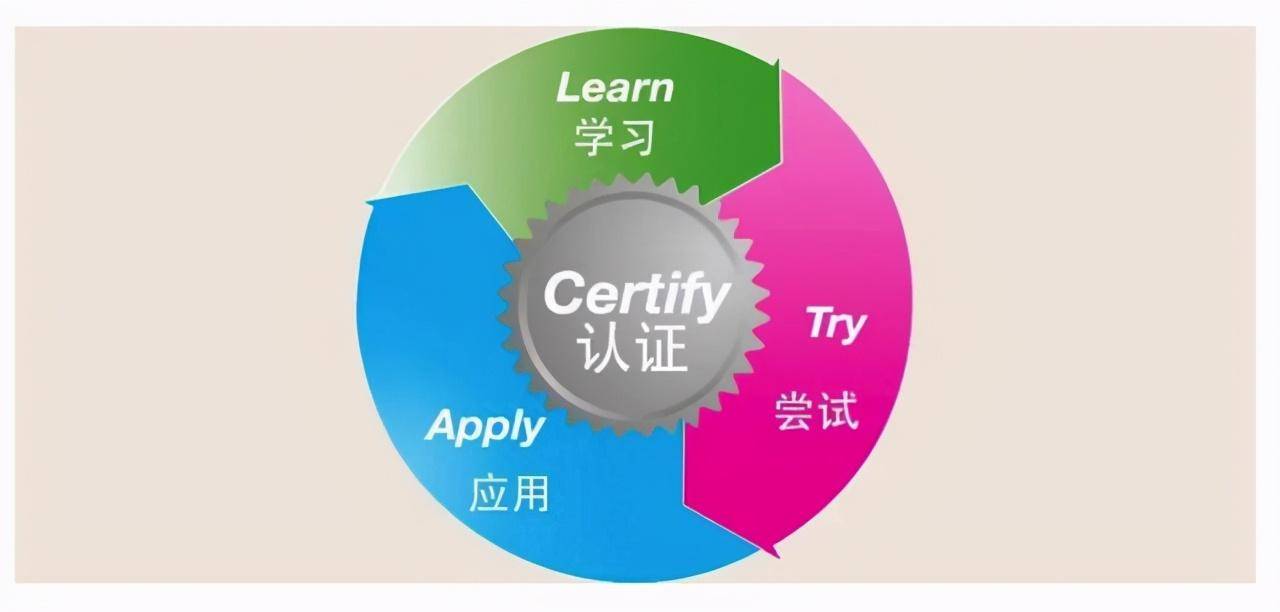 留学服务资质，出国留学咨询服务 需要资质嘛